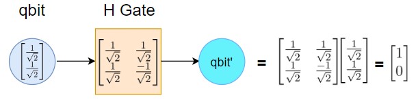 H Gate Math Defition jack.blog